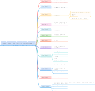 Plano de revisão de CPA do dia útil