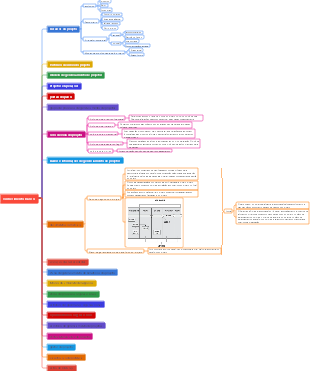 Gráfico de conhecimento PMP