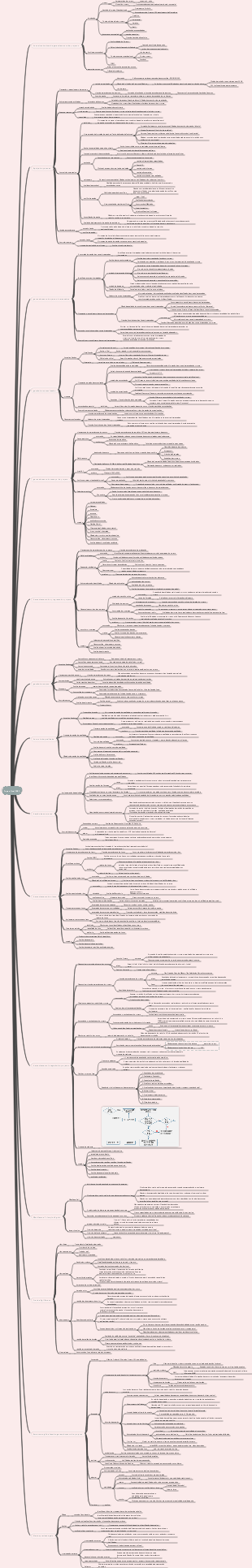 Resumo dos destaques do exame PMP