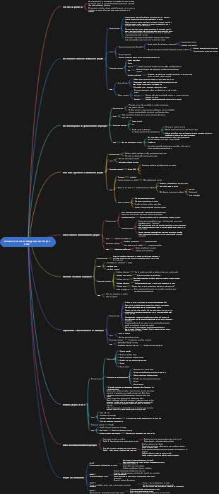 Revisão de Gestão Integrada do Projeto PMP