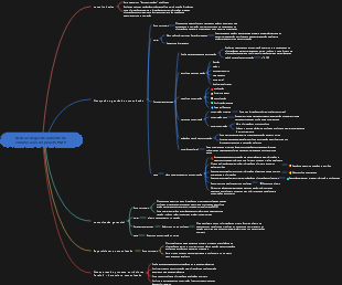 Revisão de gerenciamento de comunicação do projeto PMP