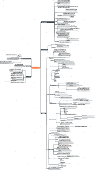 Revisão ágil do PMP
