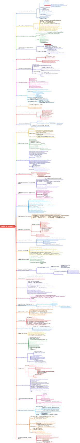 Quarenta notas no exame PMP