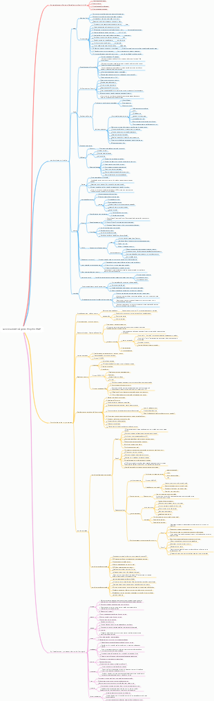 Gerenciamento Ágil de Projetos PMP