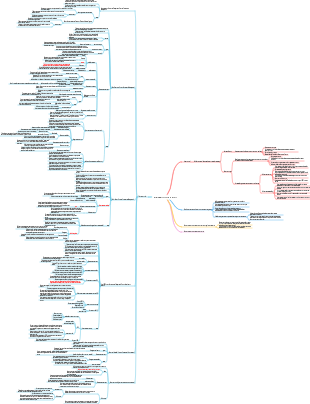 PMP Capítulo 5 Gerenciamento do Escopo do Projeto