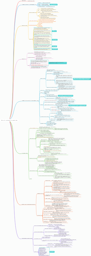 Pontos de conhecimento do modelo de gestão ágil PMP