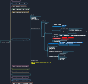 Estrutura do sistema de conhecimento PMP