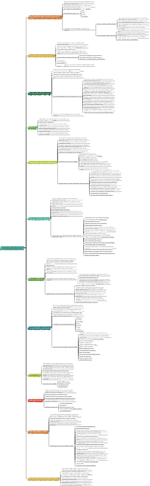Princípios de gerenciamento de projetos PMP