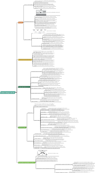 Sistema de entrega de valor PMP