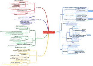 Pergunta 3 do cenário PMP. Ágil