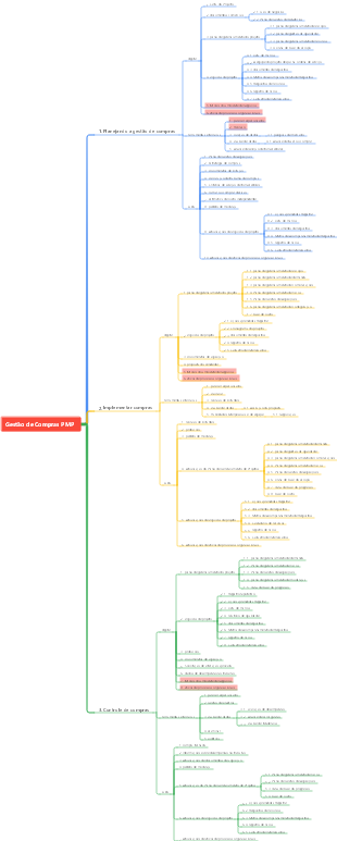 Gestão de Compras PMP