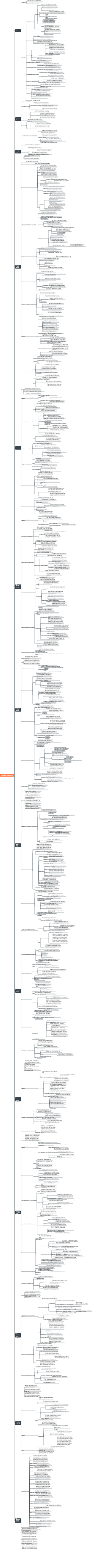 Gerenciamento de ProjetosPMP
