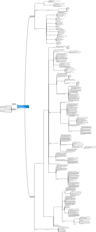 Mapa mental de aprendizagem PMP, estrutura do exame PMP