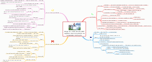 Mapa de Conhecimento PMP Capítulo 8 Gerenciamento da Qualidade do Projeto