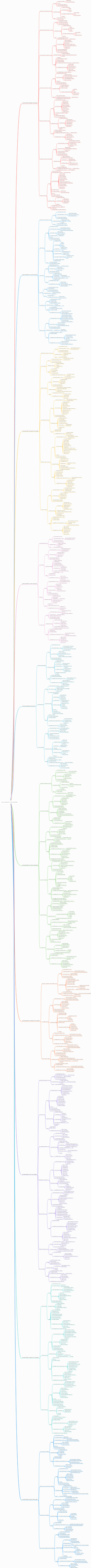 Gerenciamento de ProjetosPMP