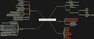Resumo de gerenciamento de projetos ágeis do exame 14PMP