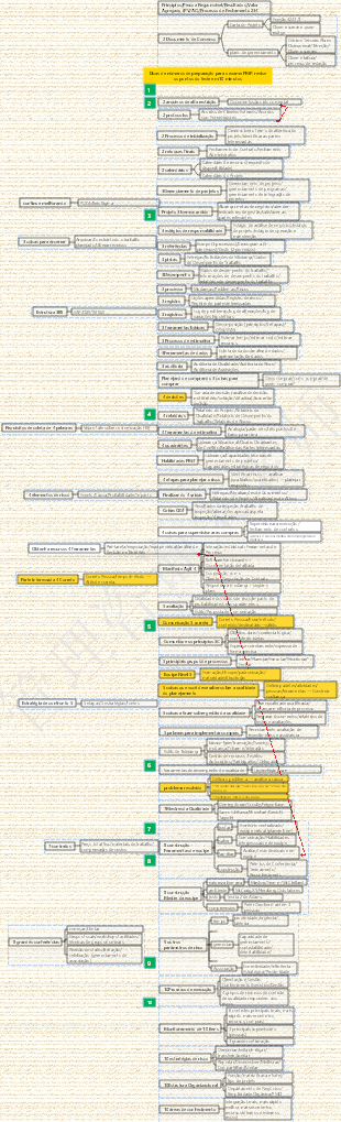 Dicas de números de preparação para o exame PMP, revise os pontos do teste em 10 minutos