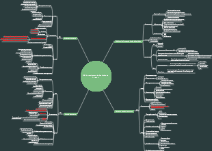 Resumo de gerenciamento de aquisições do projeto do exame 12PMP