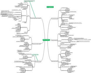 Gerenciamento de Recursos PMP
