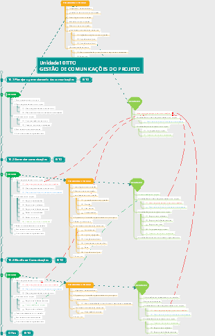 PMP ITTO Unidade 10 Comunicações