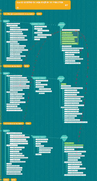Aquisições da Unidade 12 do PMP ITTO
