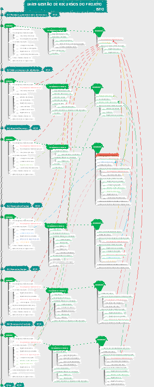 Recurso PMP ITTO Unidade 9