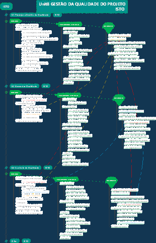 Qualidade da Unidade PMP ITTO8