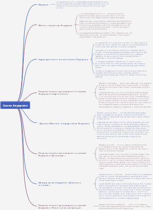 Сказки Андерсена