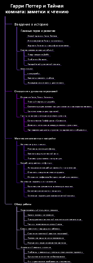 Гарри Поттер и Тайная комната заметки к чтению