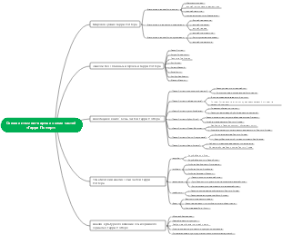Гарри Поттер, семь частей, схема разумной карты_