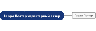 Гарри Поттер характерный актер