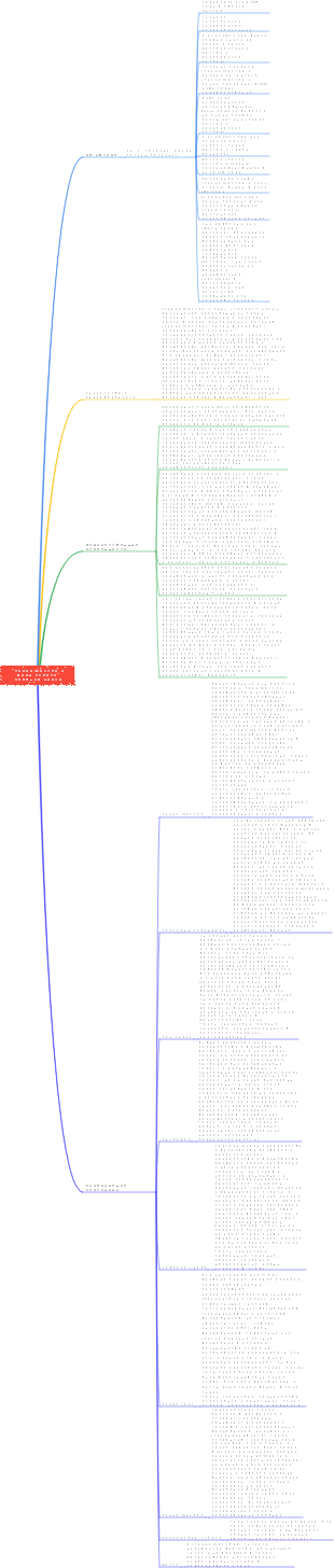 Интеллект-карта «Гарри Поттер и Дары смерти»