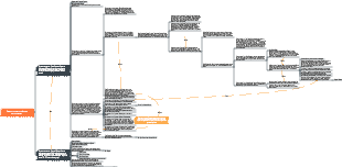 Заметки к чтению «Сто лет одиночества»