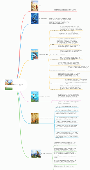 Ментальная карта «Робинзона Крузо» Автор Введение в контент Отрывок из истории Введение в персонажа Отрывки из хороших предложений после прочтения
