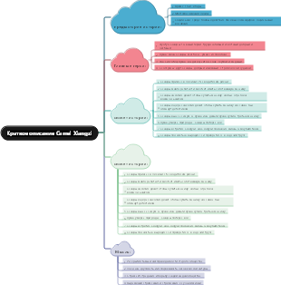 Краткое описание Camel Xiangzi