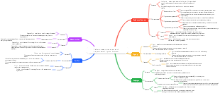 Таблица взаимоотношений персонажей Луото Сянцзы