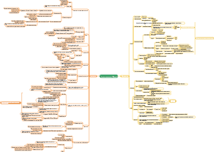 Принципы экономики (микро-макро)