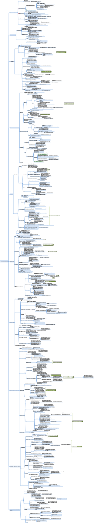 Принципы макроэкономики