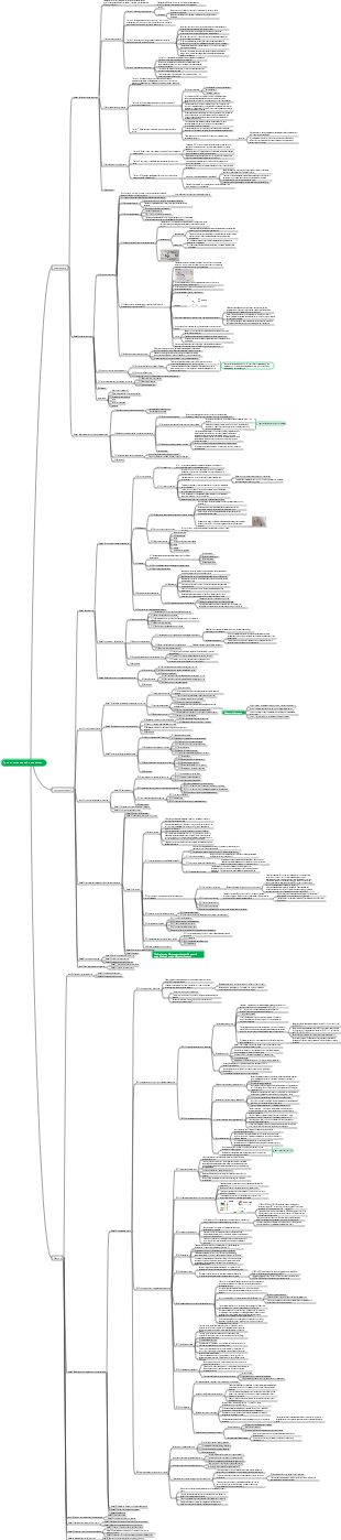 Принципы западной экономики