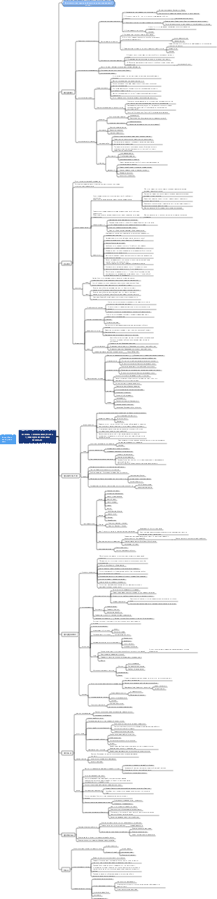Основы экономики (Часть 1) Микроэкономика
