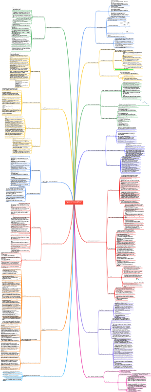 Принципы экономики (Манкью) — заметки по ментальным картам