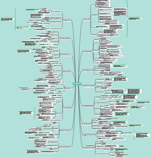 Карта разума экономических принципов
