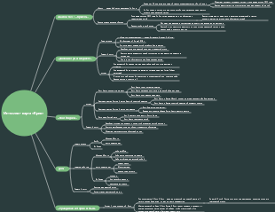 Интеллект-карта «Крик»