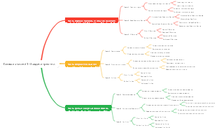 Главы из частей 1–3 задачи трех тел.