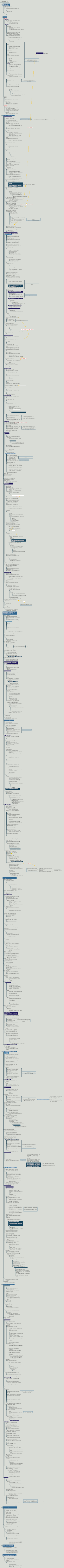 Хронология всей серии «Задачи трех тел»