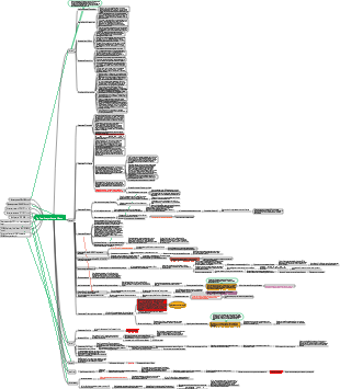Три Тела-Смерти Вечная Жизнь