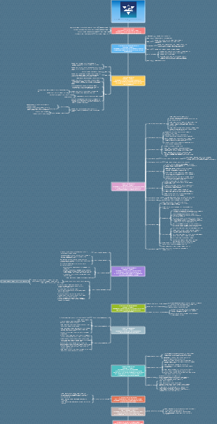 Интеллект-карта, которая поможет вам прояснить временную шкалу «Задачи трех тел».