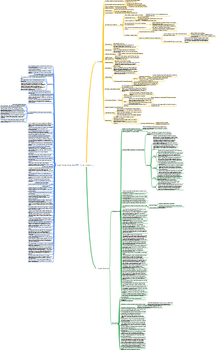 Ментальная карта трилогии «Задача трех тел».