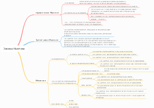 Ментальная карта законов Ньютона