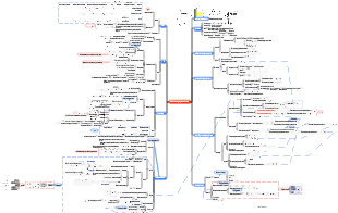 Интеллект-карта физики-полупроводников
